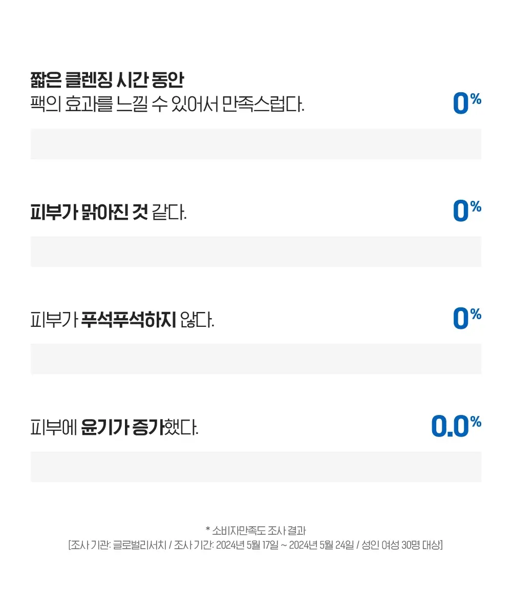 [투명광채/모공청소/수분진정] 빌리프 슈퍼나이츠 비건 팩 클렌저 150ml 단품/기획 (브라이트/포어퍼밍/하이수딩) 상세페이지 93